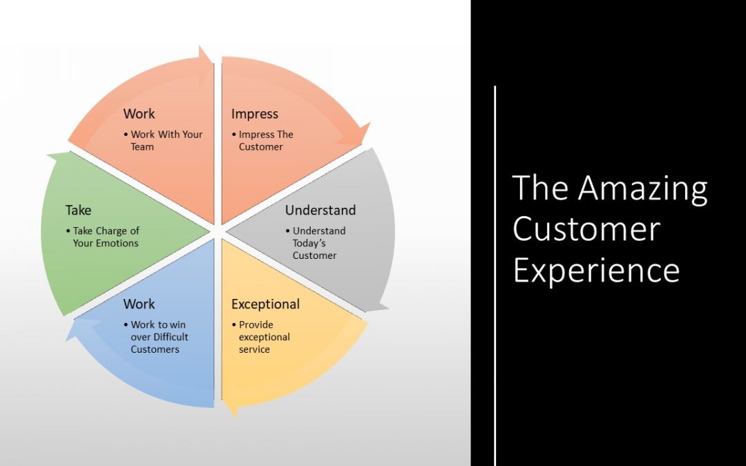 The Amazing Customer Experience