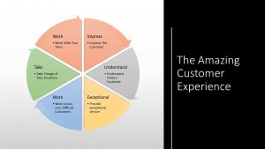 Workshop Customer Experience